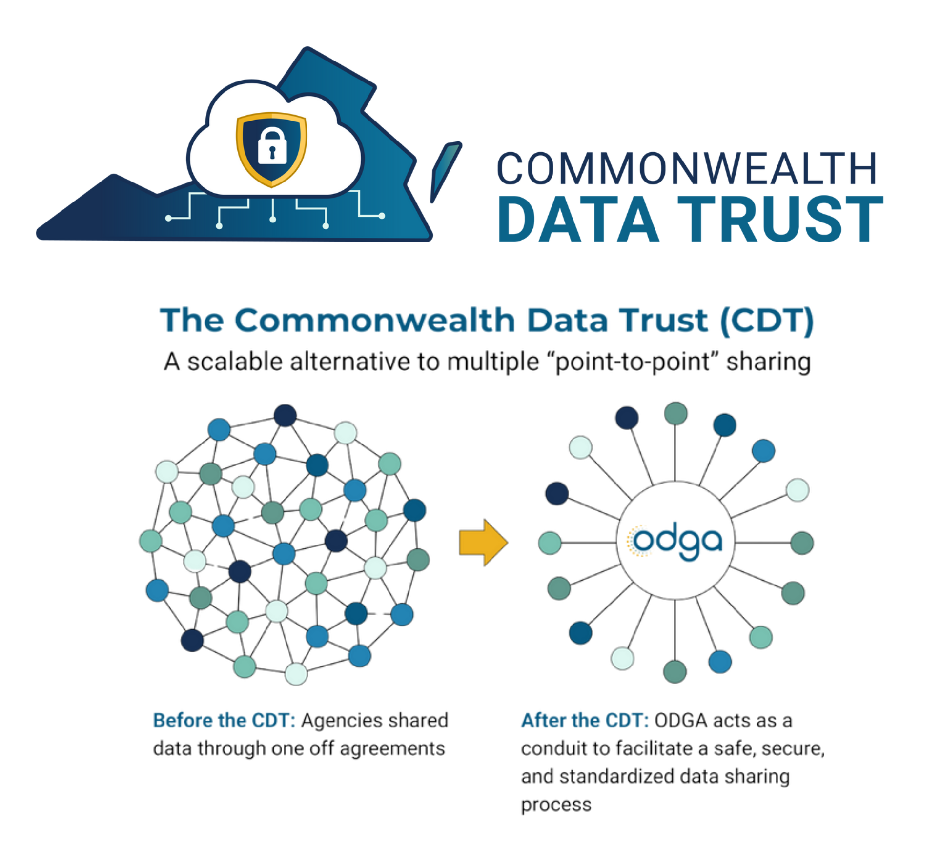 Logotipo y gráfico de Commonwealth Data Trust